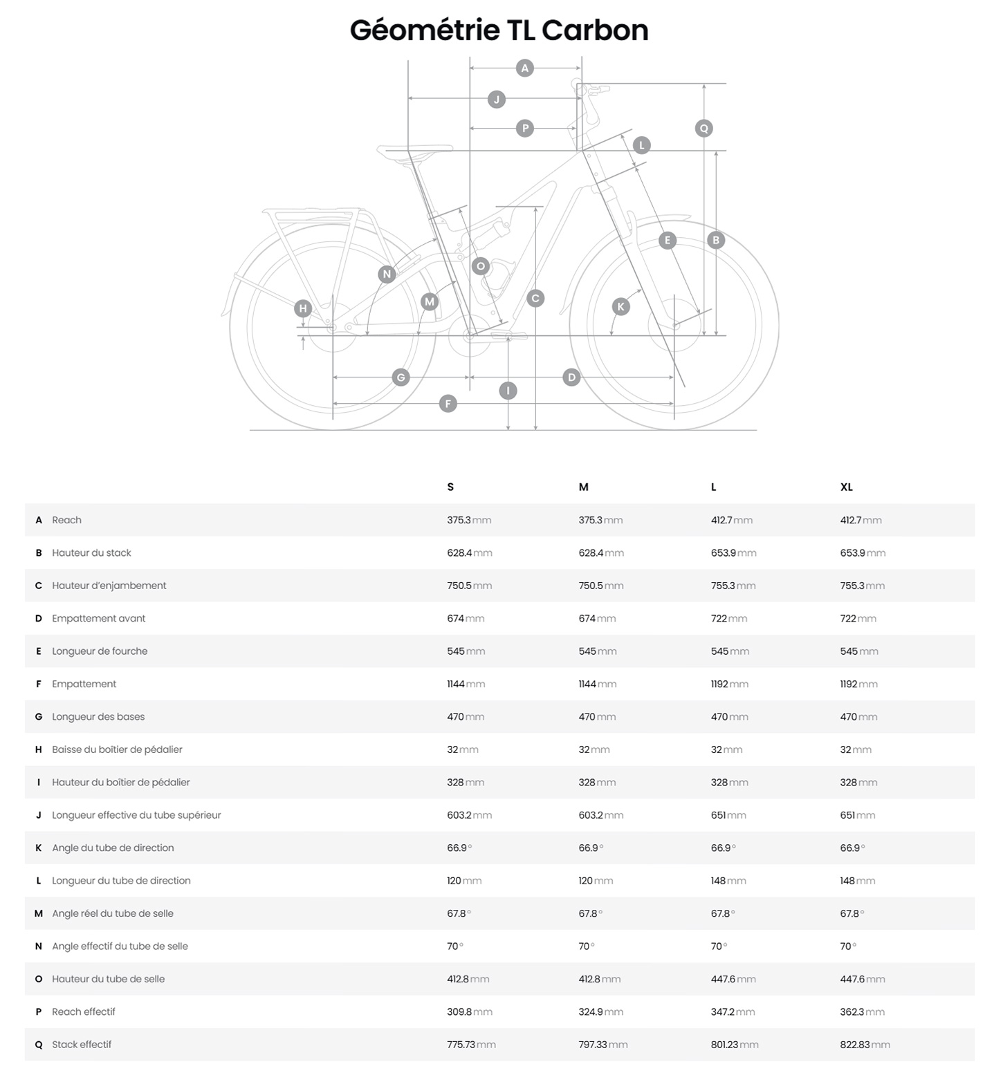 Guide de taille du vélo électrique TL Carbon année 2026